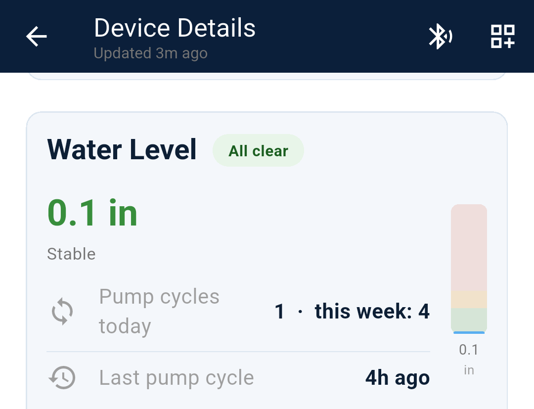 Water Level Monitoring
